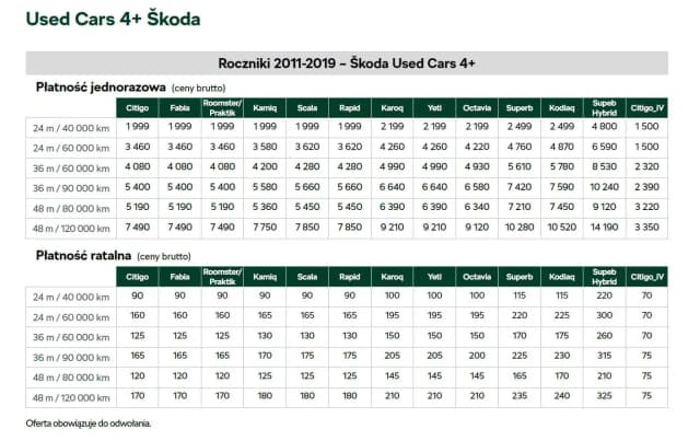 Skoda pakiety serwisowe: Co obejmują i czy warto je kupić do swojego auta? Skoda pakiety serwisowe: Co obejmują i czy warto je kupić do swojego auta?