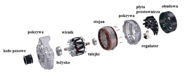 Objawy uszkodzonego alternatora: Jak rozpoznać problem w samochodzie?