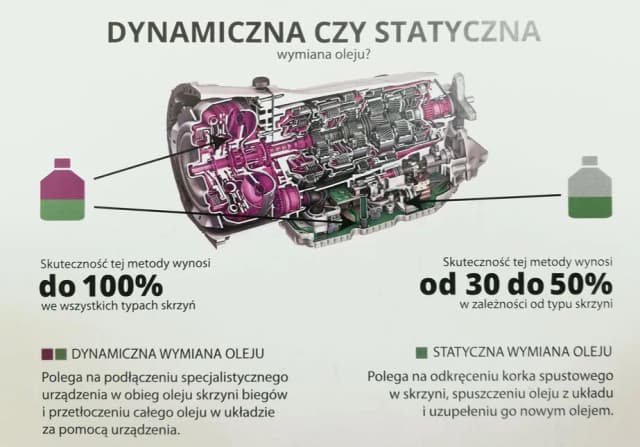 Co ile wymieniać olej w skrzyni: Praktyczny przewodnik dla kierowców Co ile wymieniać olej w skrzyni: Praktyczny przewodnik dla kierowców