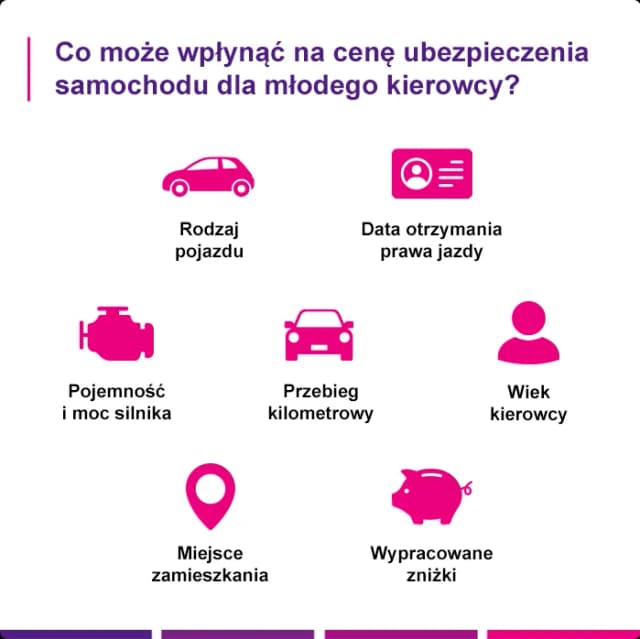 Ile płaci młody kierowca za ubezpieczenie? Zaskakujące koszty i czynniki Ile płaci młody kierowca za ubezpieczenie? Zaskakujące koszty i czynniki